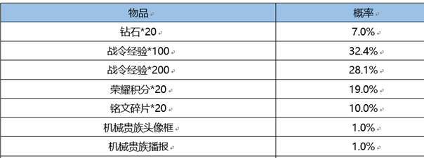 《王者荣耀》赛季返场皮肤战令币​数量介绍