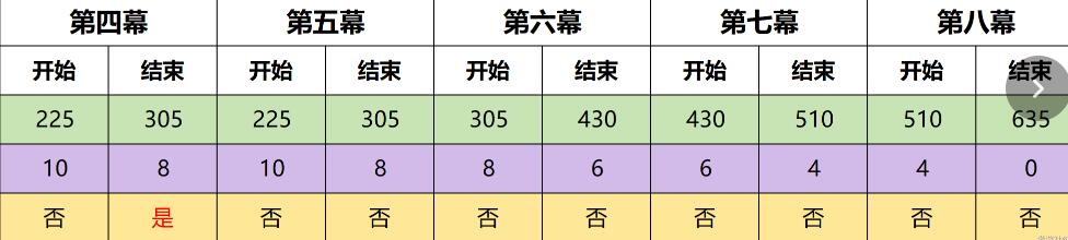 《原神》4.7幻想真境剧诗事件完成技巧