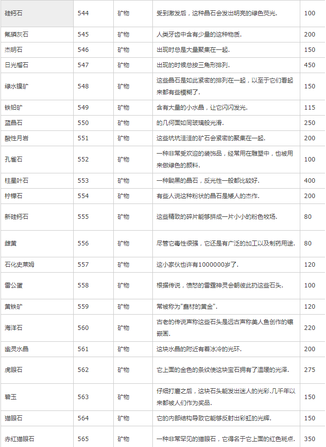 《星露谷物语》物品代码最新可用