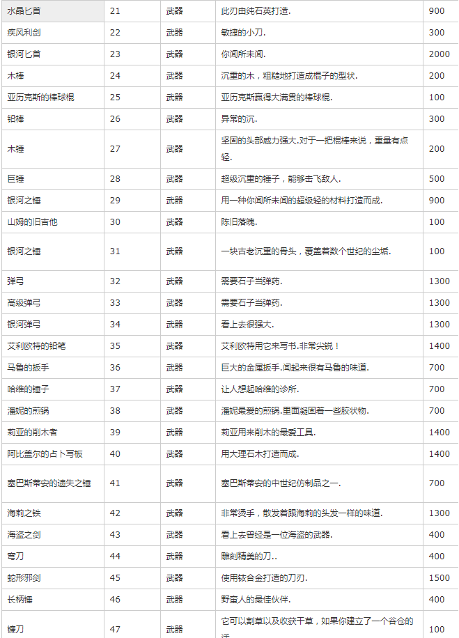 《星露谷物语》物品代码最新可用