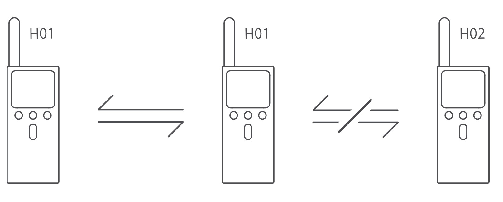 小米对讲机 2S使用教程