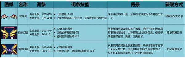 《不一样战机》稀有装备怎么获取