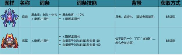 《不一样战机》稀有装备怎么获取