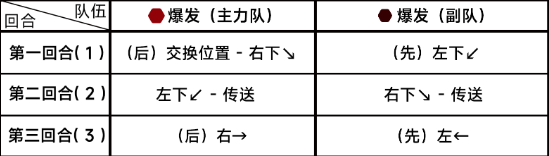 《蔚蓝档案》第七章7-5怎么过