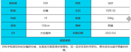 《绯色回响》潘角色技能属性一览