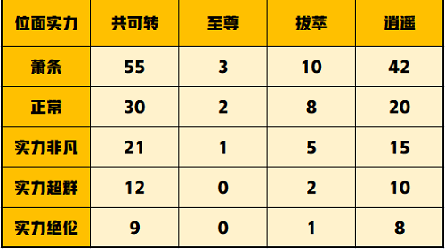 一念逍遥怎么压战力（一念逍遥压战力技巧攻略分享）