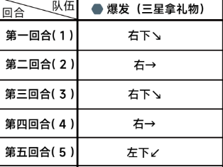 《蔚蓝档案》第五章困难5-3通关攻略一览