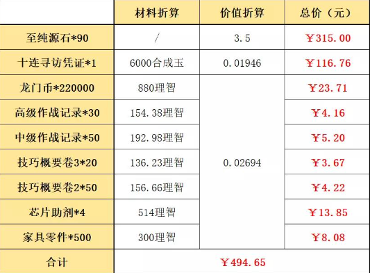 《明日方舟》春节礼包性价比高吗