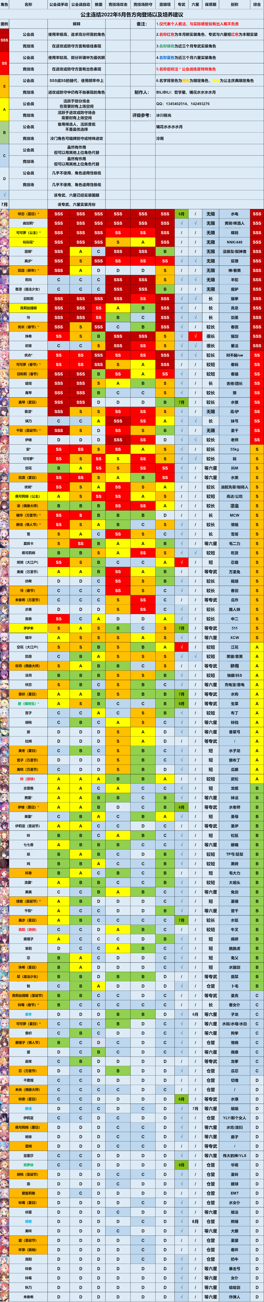 《公主连结》5月人物最新培养表推荐