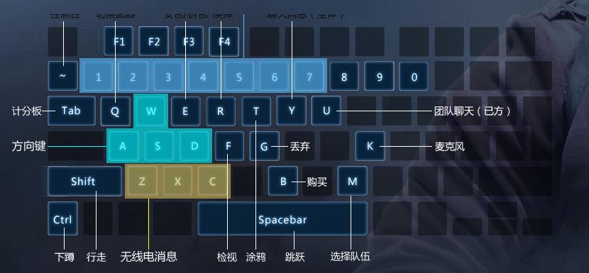 《CSGO》基本按键大全