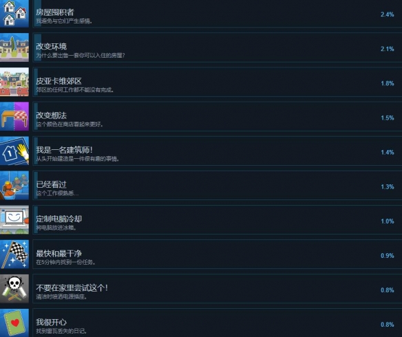 《房产达人2》成就达成条件一览