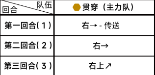 《蔚蓝档案》第四章4-1通关详细流程解读