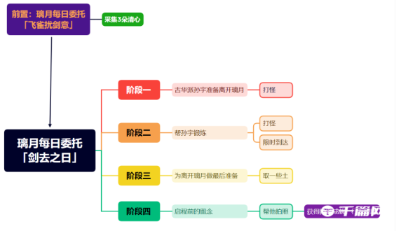 《原神》行万里路隐藏成就完成攻略分享