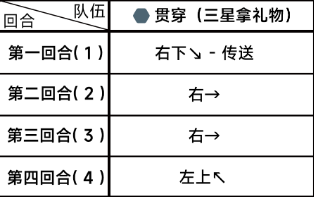 《蔚蓝档案》困难4-2怎么过