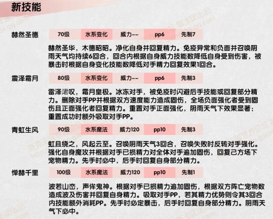 《洛克王国》赫苏基本信息介绍