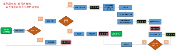 《暖雪》刷残响攻略