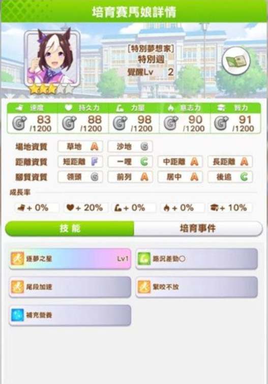 《闪耀优俊少女》特别周怎么培养