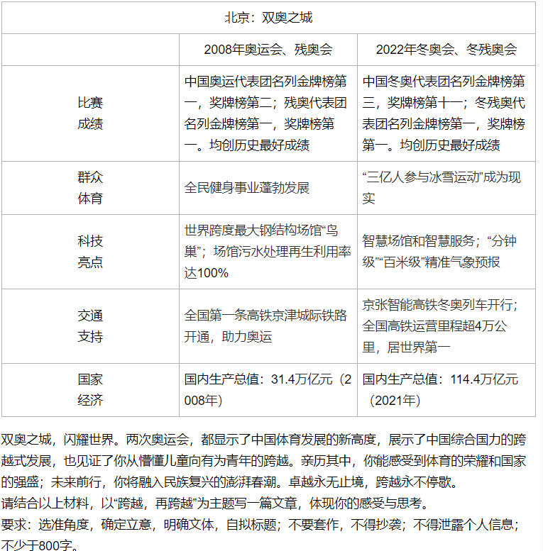 2022年全国高考作文大全汇总