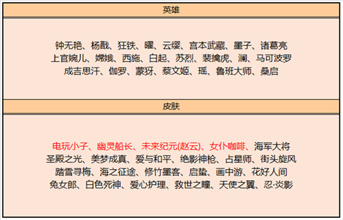 《王者荣耀》2023皮肤碎片商店更新时间分享