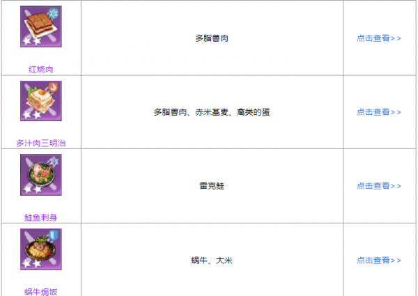 幻塔食谱大全 幻塔食物配方分享