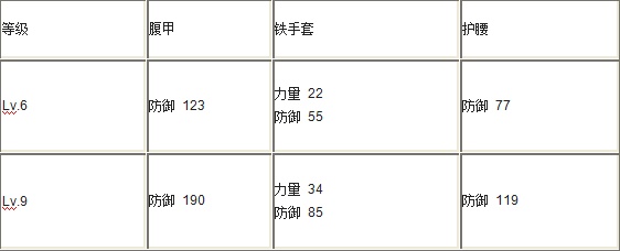  《战神 诸神黄昏》史登比约恩套装获取教程