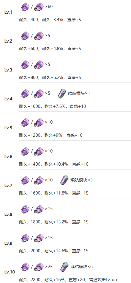 《艾塔纪元》莱尔MX机体技能效果解析