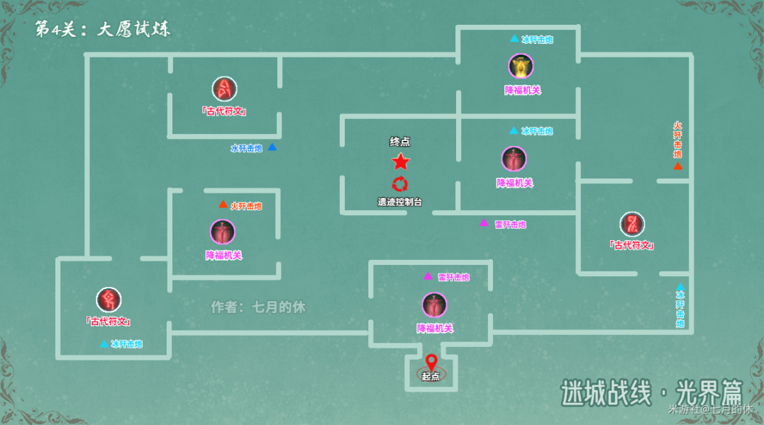 《原神》迷城战线大愿试炼怎么过 大愿试炼阵容推荐