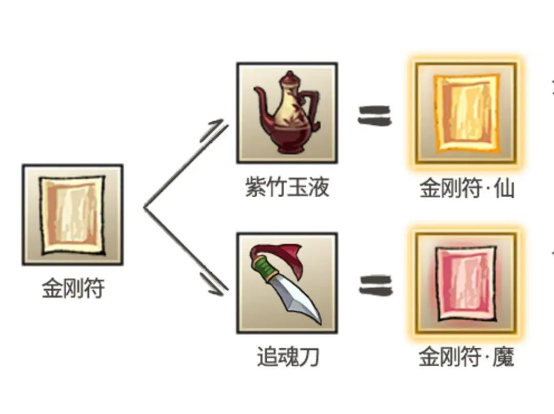 《九重试炼》金刚符怎么合成