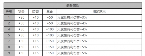 《白夜极光》泷怎么样