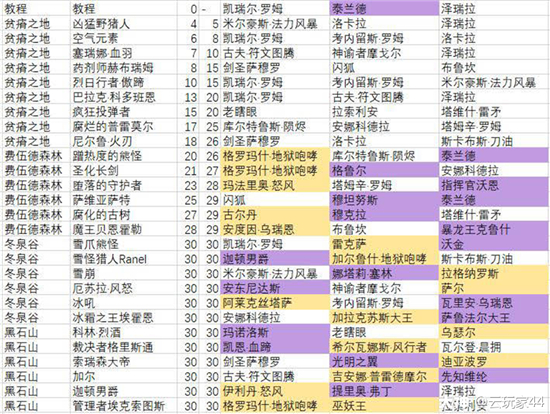 《炉石传说：佣兵战纪》平民决斗场阵容推荐