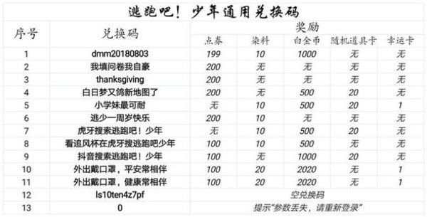 逃跑吧少年兑换码最新整理，逃跑吧少年最新礼包汇总