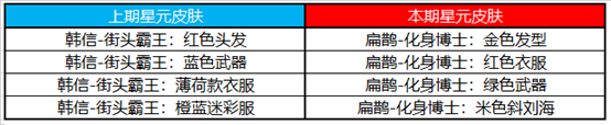 《王者荣耀》5月25日浪漫初夏更新内容公告