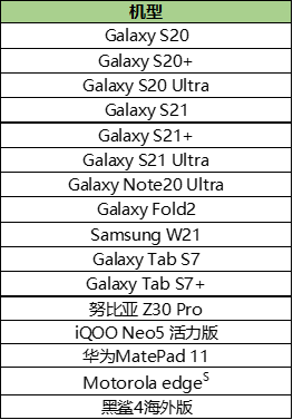 《王者荣耀》5月25日浪漫初夏更新内容公告