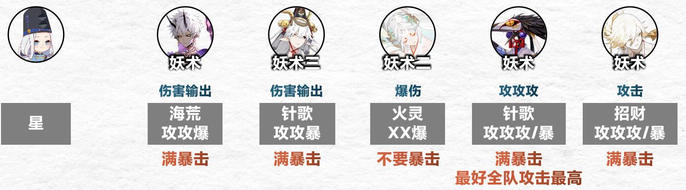 《阴阳师》傀儡师秘闻通关攻略