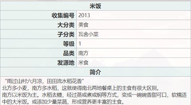 《江湖悠悠》米饭怎么做？江湖悠悠米饭配方介绍