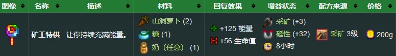 《星露谷物语》矿工特供获得方法介绍