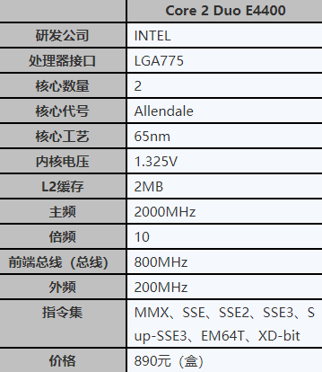 2007年4月22日，英特尔发布Core2Duo处理器E 4400