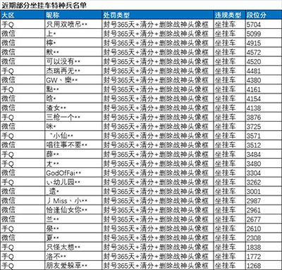 《和平精英》坐挂车特种兵名单（1）