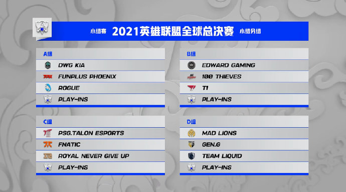 《英雄联盟》S11抽签结果是什么？ 2021全球总决赛分组情况