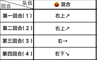 《蔚蓝档案》第三章困难3-2怎么过