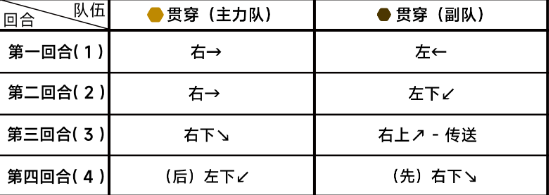 《蔚蓝档案》第八章8-1怎么过