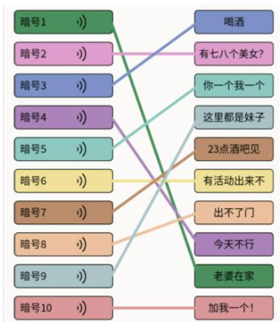 《文字大师》男人暗号连线对应暗号通关攻略