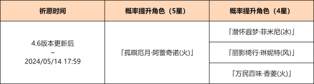 《原神》炉边烬影活动祈愿开启时间及玩法介绍