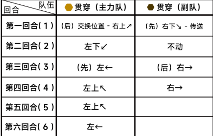 《蔚蓝档案》困难8-3通关详细流程解读