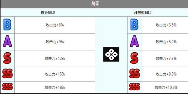 《第七史诗》璐璐卡怎么样