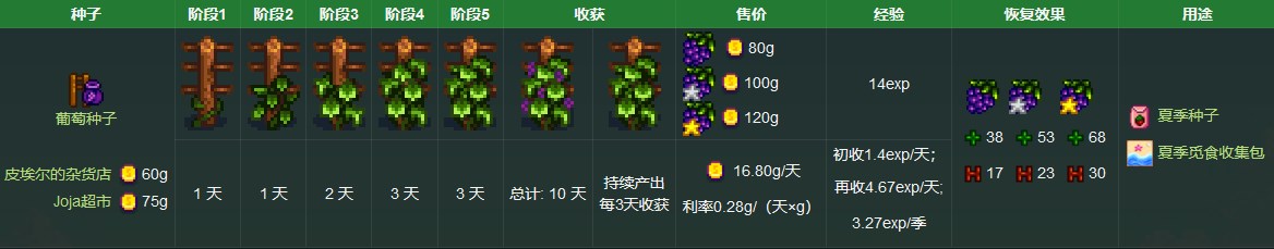 《星露谷物语》葡萄获取方法详解