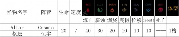 《暗黑地牢2》祭坛技能及抗性基本介绍