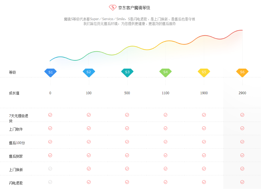 《京东》魔镜等级是什么意思 魔镜等级作用解析