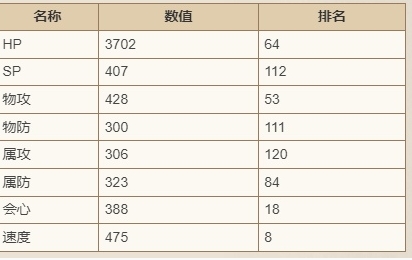 《歧路旅人：大陆的霸者》费丽妮技能强度解析