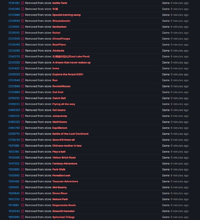 Steam下架大批劣质高价游戏 盗版小游戏售价60美元